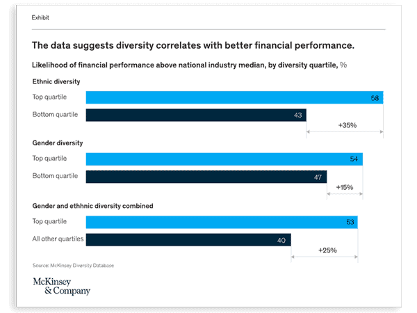 How to Hire Diverse Talent: Best Practices & Recruiting Strategies
